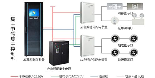 電氣火災 電氣火災