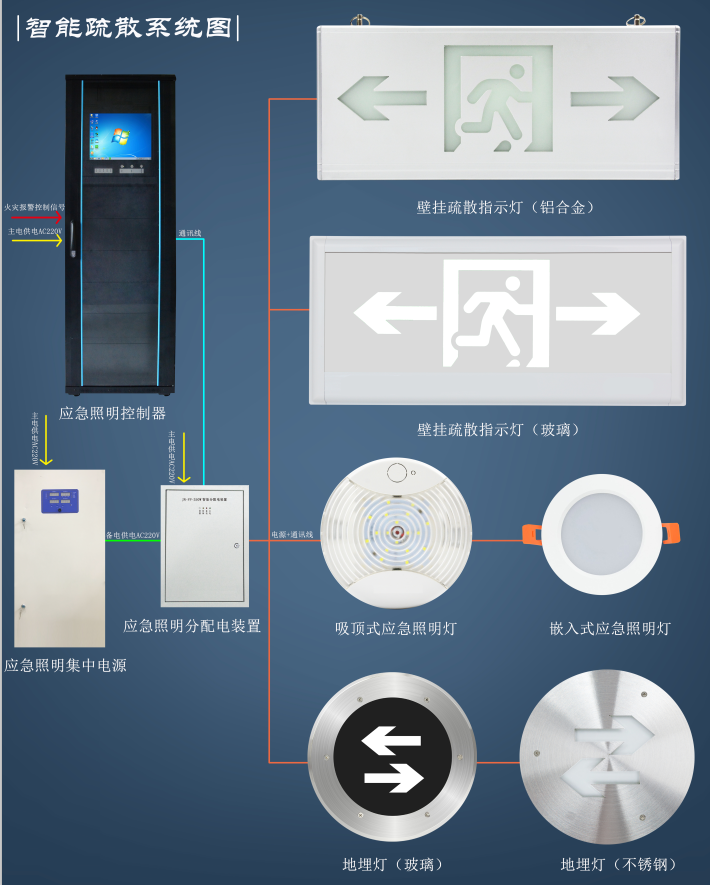 智能疏散系統(tǒng) 智能疏散系統(tǒng)