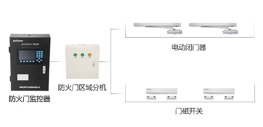 防火門監(jiān)控系統(tǒng)到底有什么作用呢? 防火門監(jiān)控系統(tǒng)到底有什么作用呢?