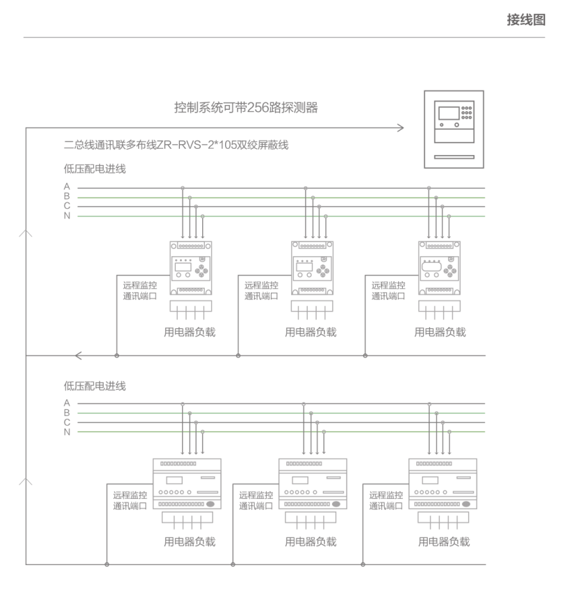 電氣火災監控系統 電氣火災監控系統