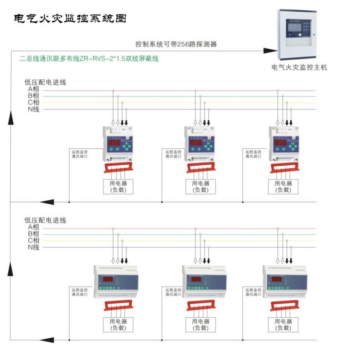 電氣火災監控圖 電氣火災監控圖