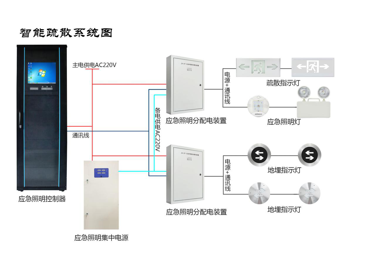 智能消防應急疏散照明系統特點及工作原理簡介 智能消防應急疏散照明系統特點及工作原理簡介