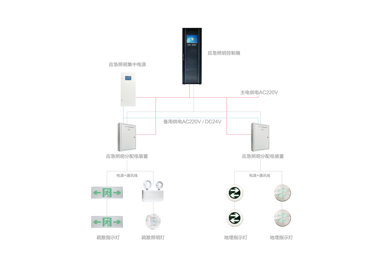 智能應急照明系統的主要功能有哪些? 智能應急照明系統的主要功能有哪些?