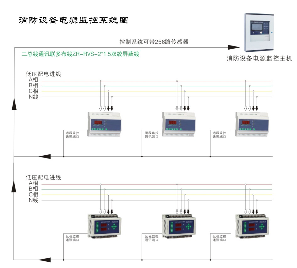 消防電源監控系統 消防電源監控系統